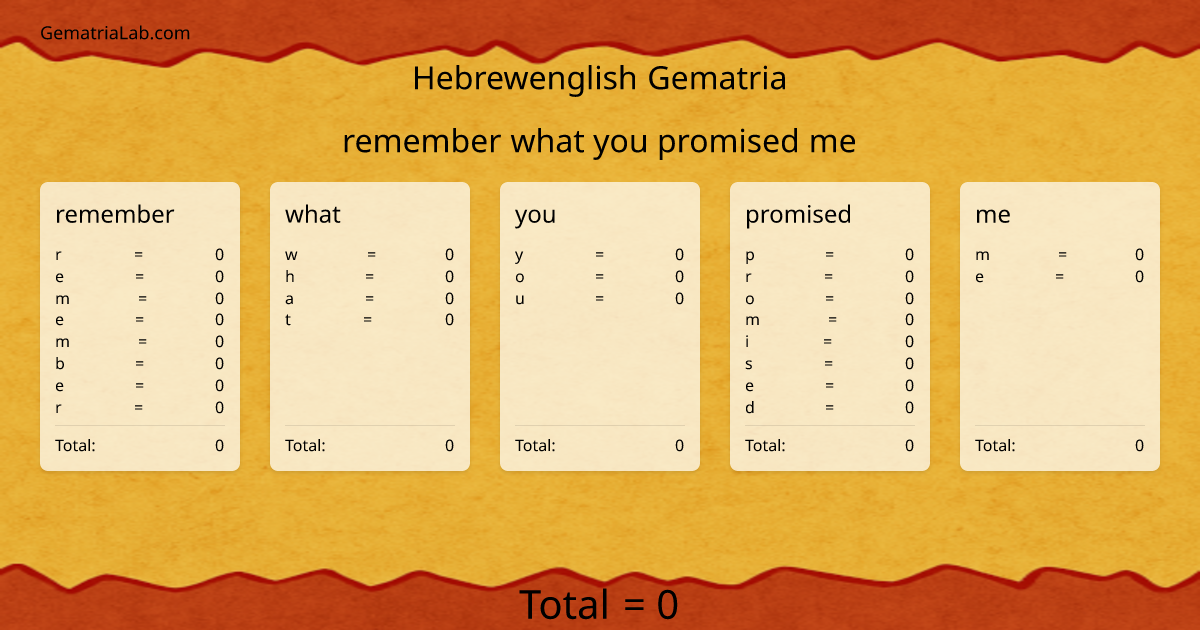 remember what you promised me in hebrewenglish Gematria